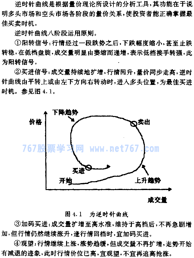 逆时钟曲线