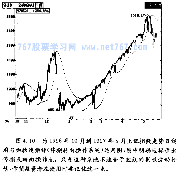 停损指标 SAR