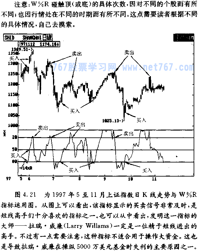 威廉指标 W%R
