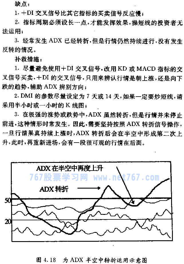 动向指标 DMI