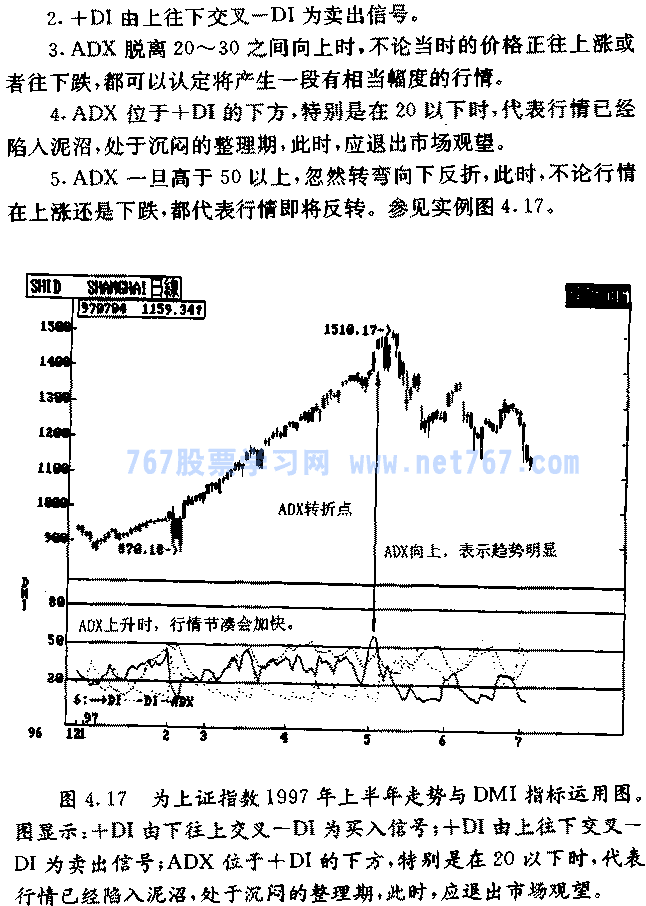 动向指标 DMI