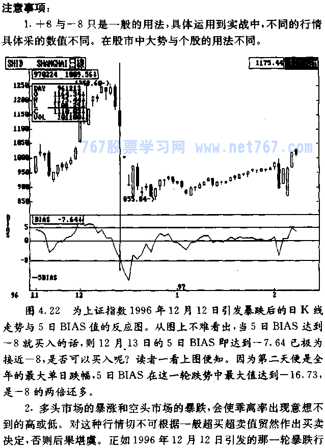 乖离率 BIAS