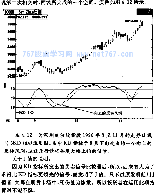 随机指数 KDJ线 随机指数 KDJ线