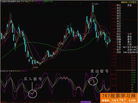 随机指数 KDJ线 随机指数 KDJ线