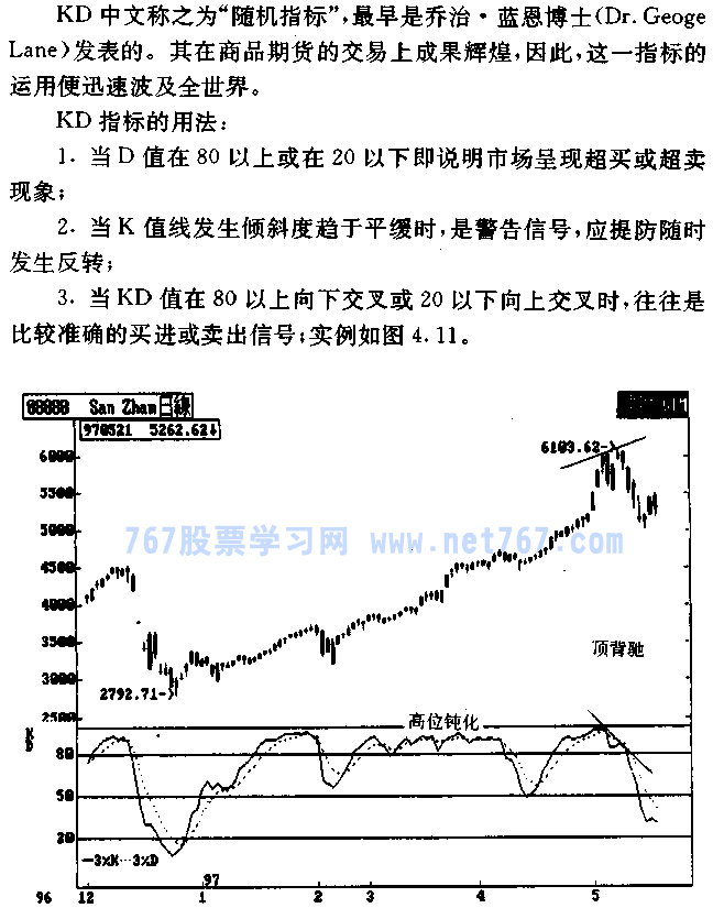 随机指数 KDJ线 随机指数 KDJ线