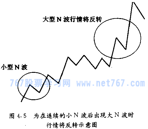 能量潮 OBV