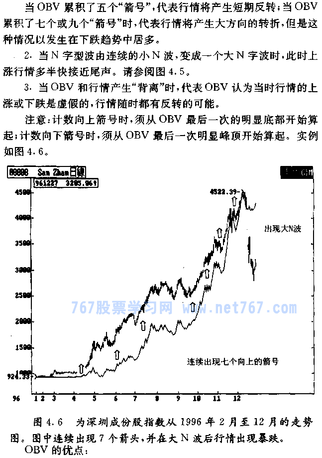 能量潮 OBV