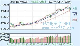 移动平均线 移动平均线