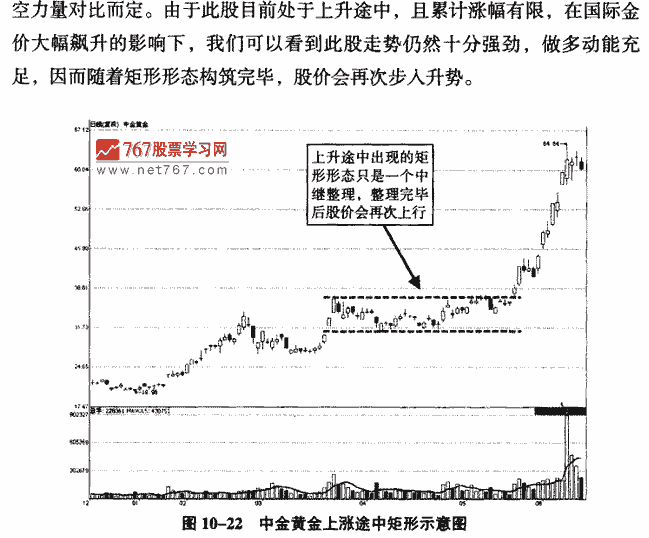 矩形