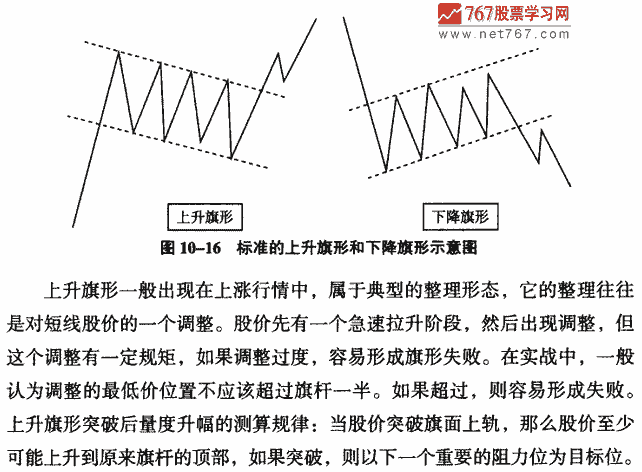 旗形