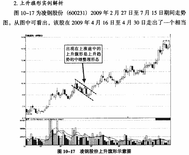 旗形