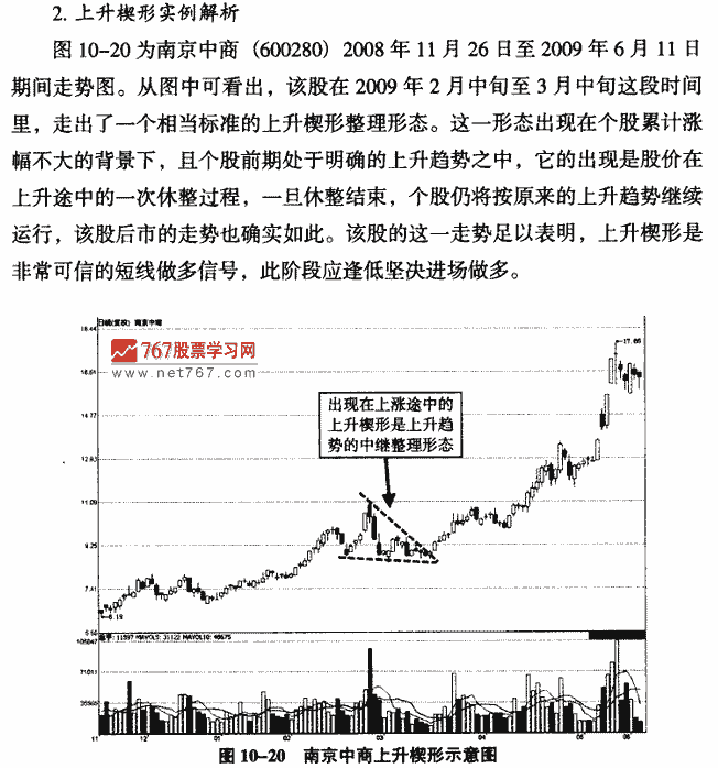 楔形