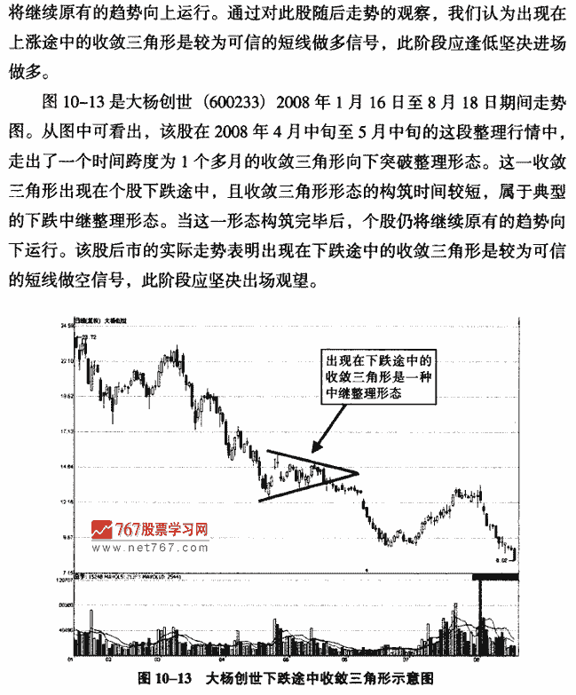 收敛三角形