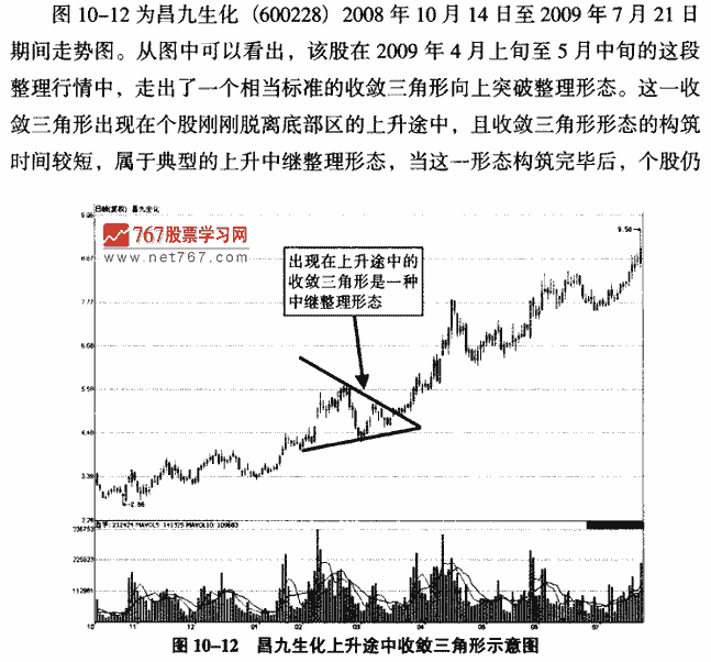 收敛三角形