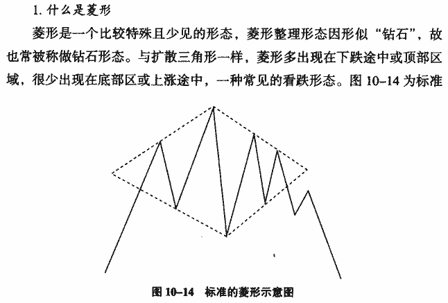 菱形