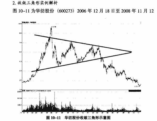 收敛三角形
