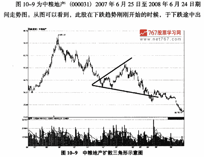 扩散三角形