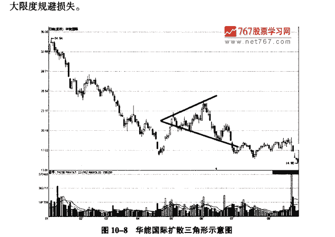扩散三角形