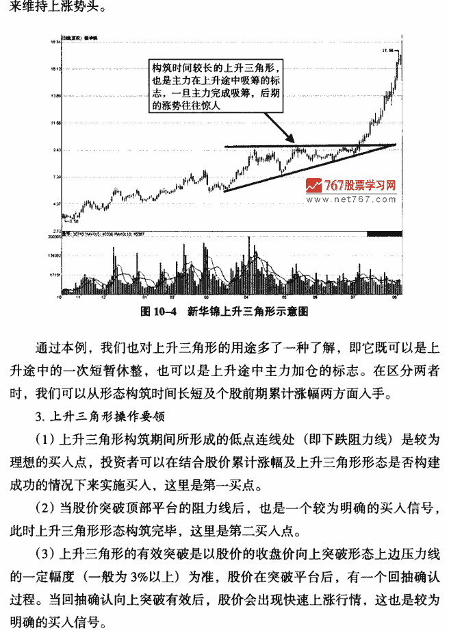 上升三角形