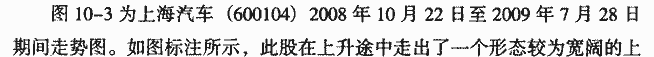 上升三角形