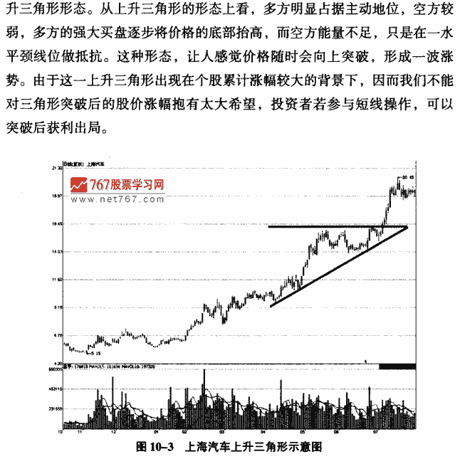上升三角形