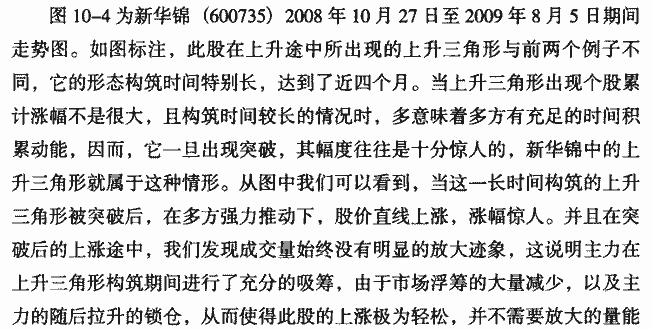 上升三角形