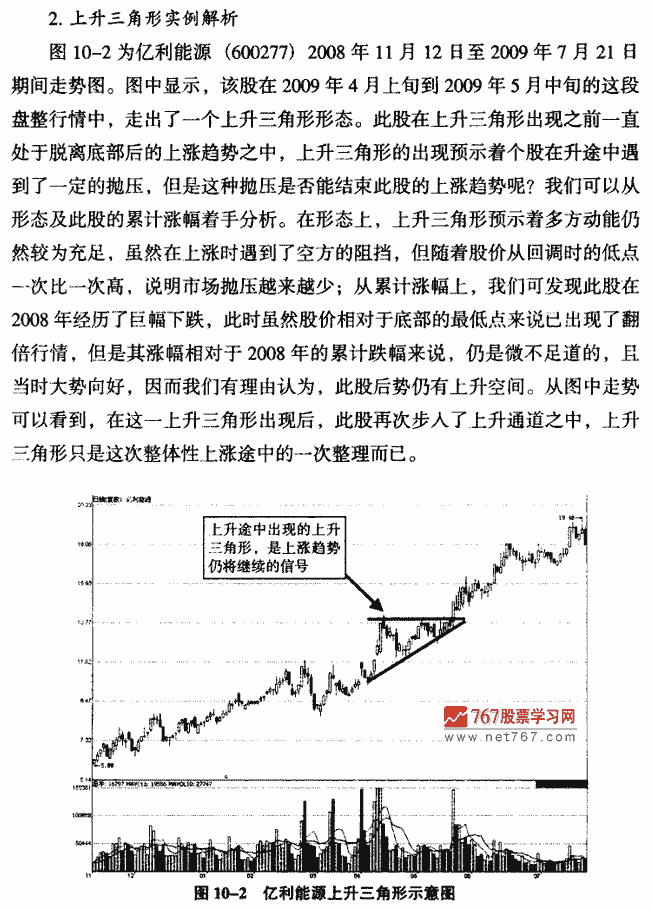 上升三角形
