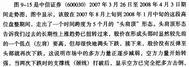 头肩顶
