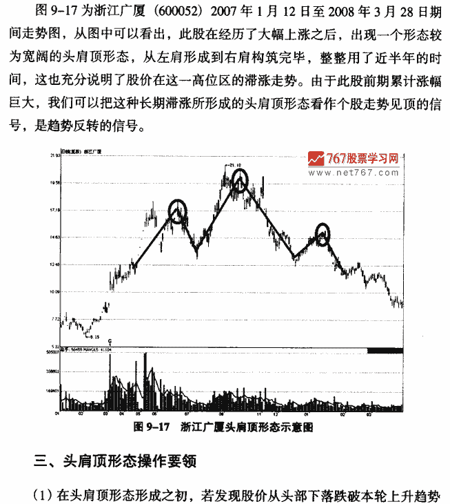 头肩顶