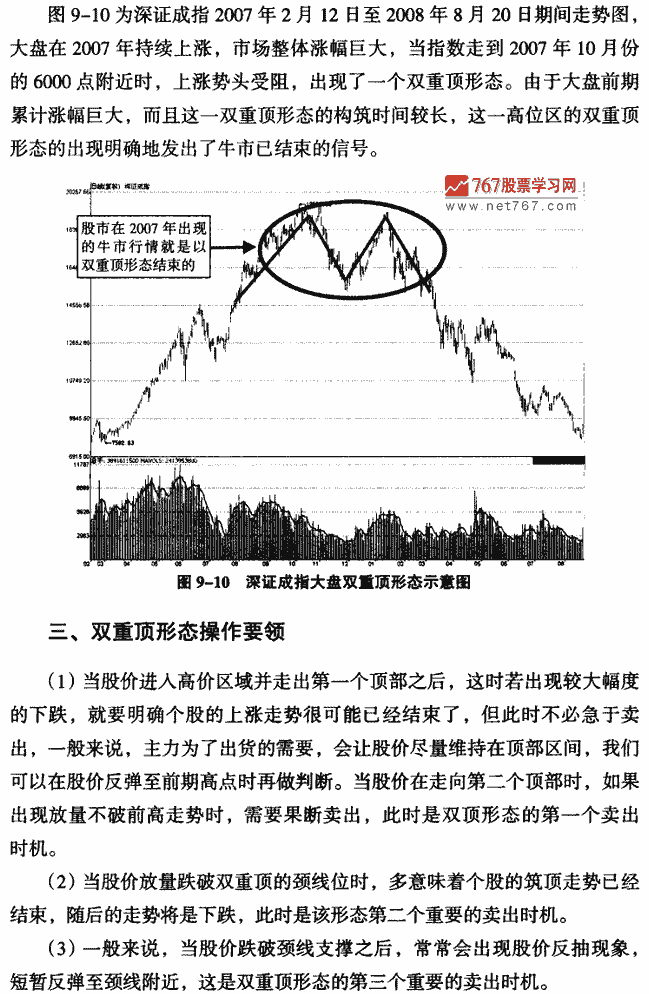 双重顶
