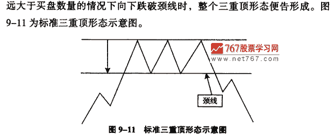 三重顶