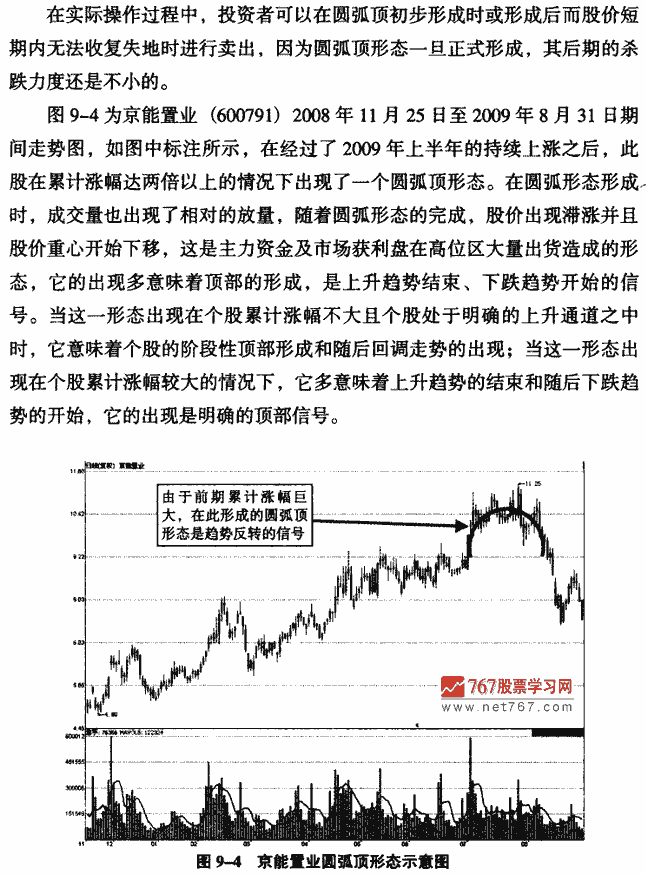 圆弧顶