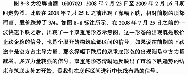 双重底
