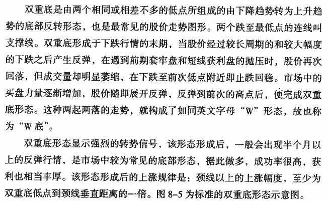 双重底