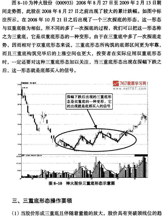 三重底
