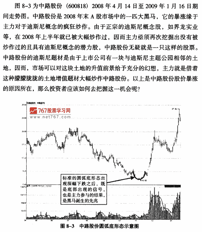 圆弧底