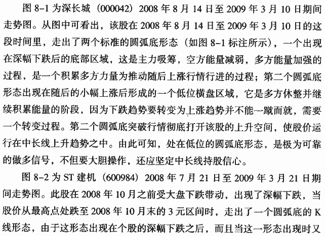 圆弧底