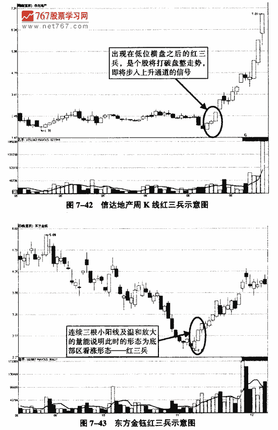 红三兵