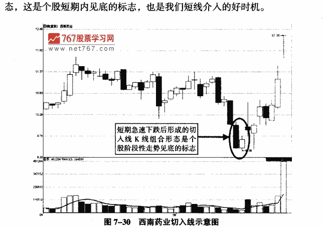 待入线,切入线,插入线