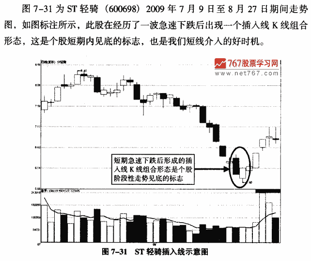 待入线,切入线,插入线