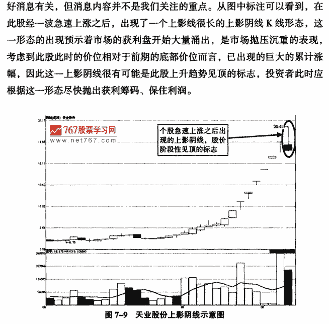 上影阴线实战解析