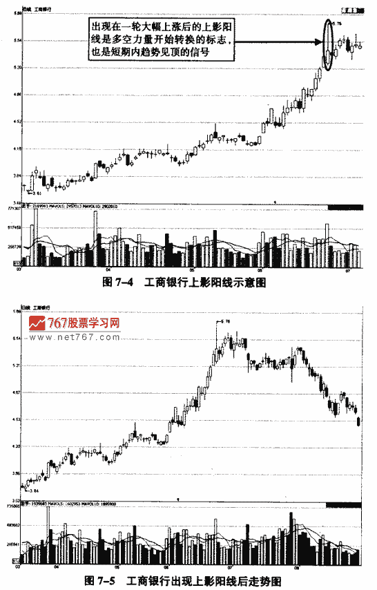 上影阳线实战解析