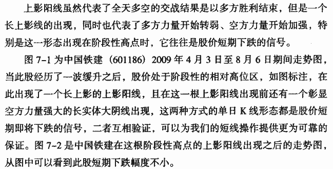 上影阳线实战解析