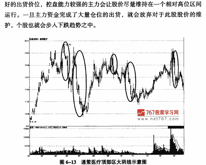 顶部大阴线