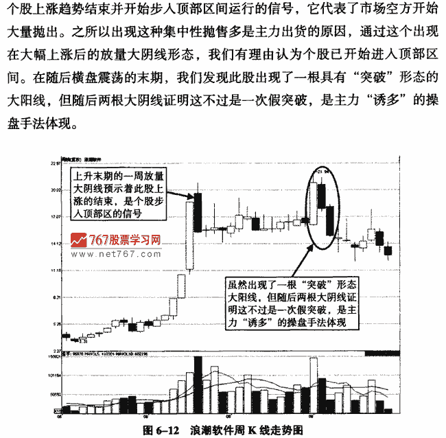 顶部大阴线