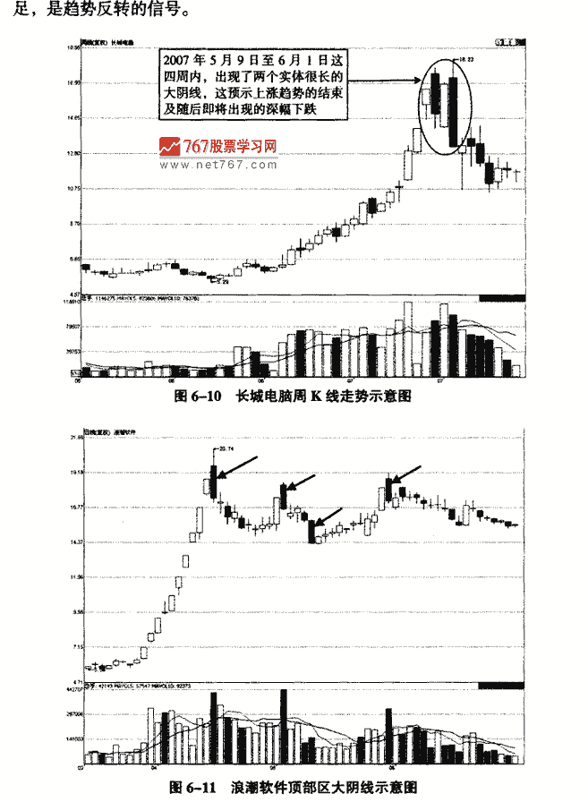 顶部大阴线