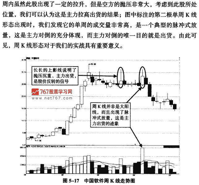 顶部大阳线