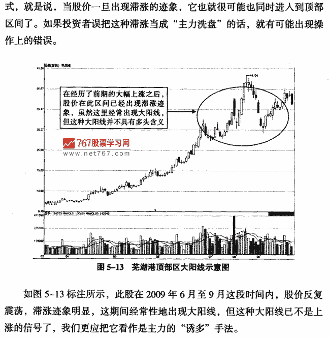 顶部大阳线