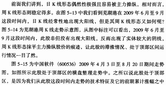 顶部大阳线