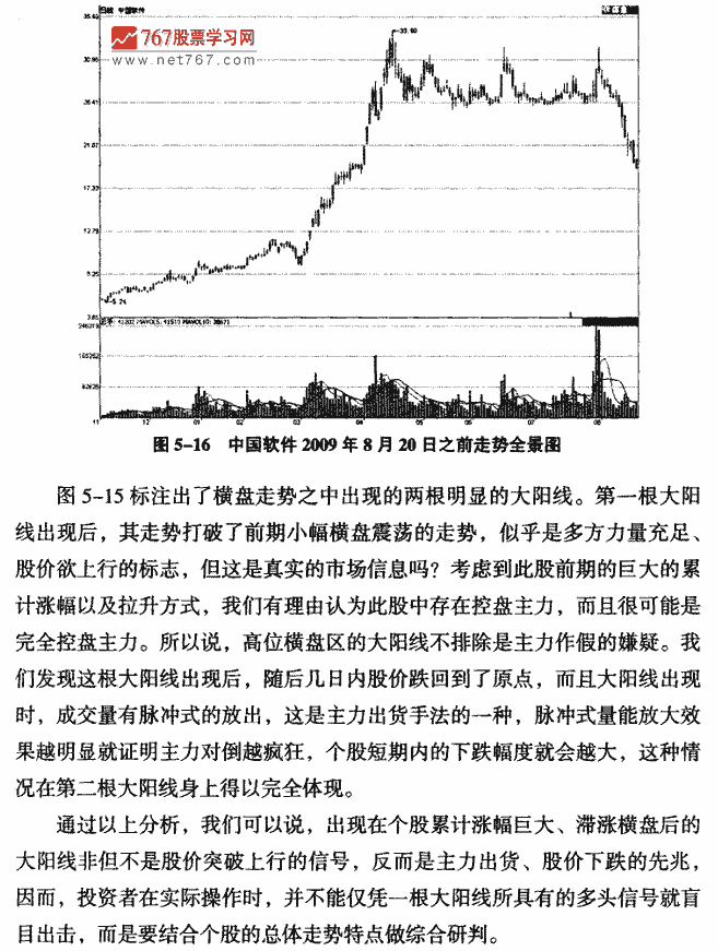 顶部大阳线